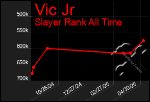 Total Graph of Vic Jr