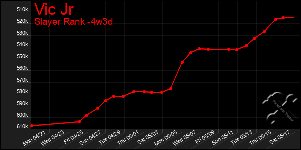 Last 31 Days Graph of Vic Jr