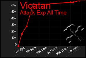 Total Graph of Vicatan