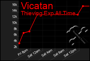 Total Graph of Vicatan