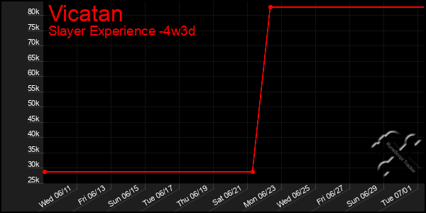 Last 31 Days Graph of Vicatan