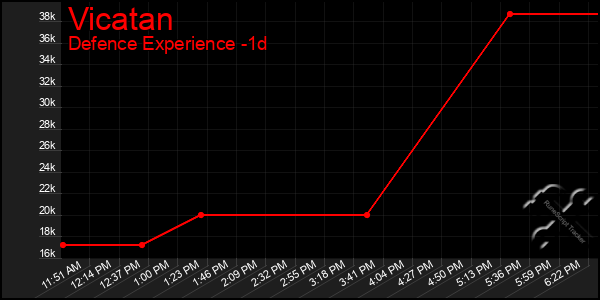 Last 24 Hours Graph of Vicatan