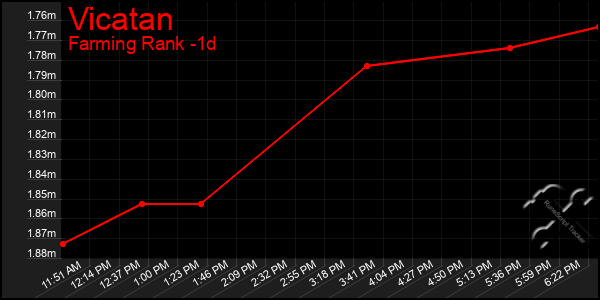 Last 24 Hours Graph of Vicatan