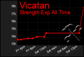 Total Graph of Vicatan