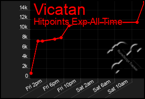 Total Graph of Vicatan