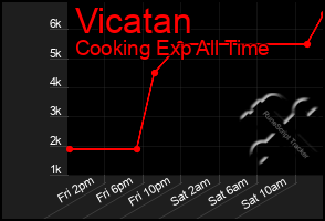 Total Graph of Vicatan