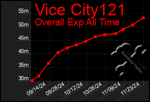 Total Graph of Vice City121