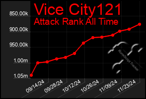 Total Graph of Vice City121