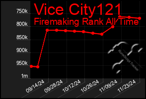 Total Graph of Vice City121