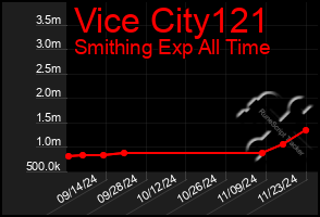 Total Graph of Vice City121