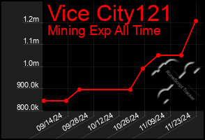 Total Graph of Vice City121