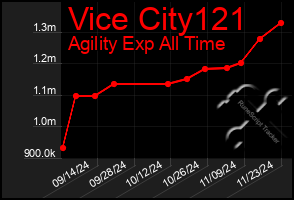 Total Graph of Vice City121