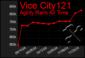 Total Graph of Vice City121