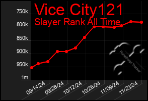 Total Graph of Vice City121