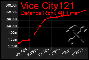 Total Graph of Vice City121