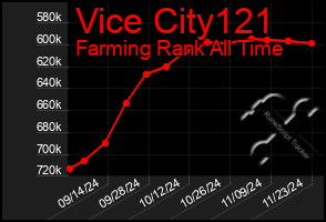 Total Graph of Vice City121