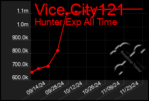 Total Graph of Vice City121