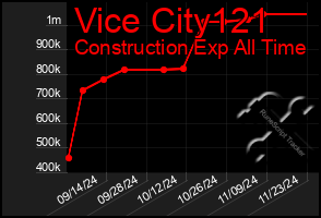 Total Graph of Vice City121