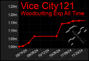 Total Graph of Vice City121