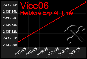 Total Graph of Vice06