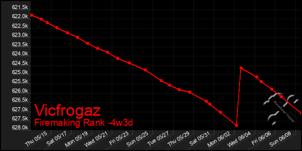 Last 31 Days Graph of Vicfrogaz