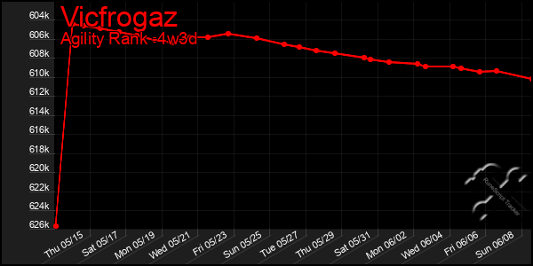 Last 31 Days Graph of Vicfrogaz
