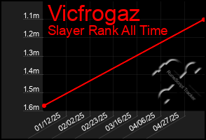 Total Graph of Vicfrogaz