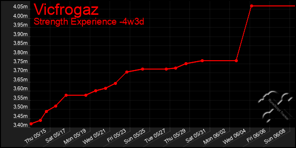 Last 31 Days Graph of Vicfrogaz