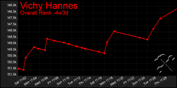 Last 31 Days Graph of Vichy Hannes