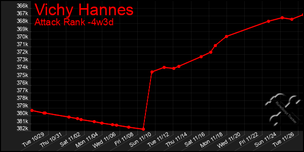 Last 31 Days Graph of Vichy Hannes