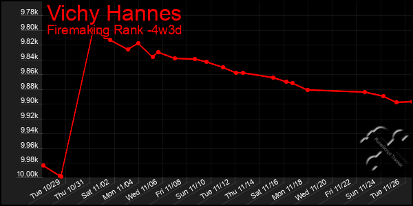 Last 31 Days Graph of Vichy Hannes