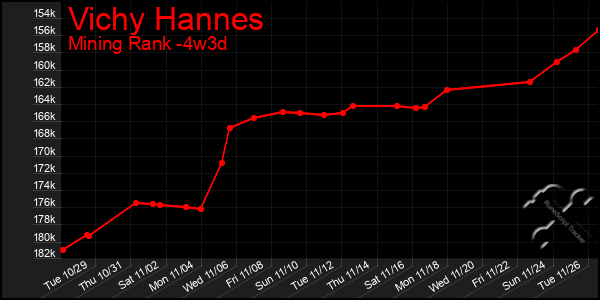 Last 31 Days Graph of Vichy Hannes