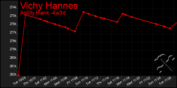 Last 31 Days Graph of Vichy Hannes