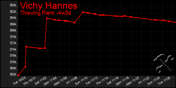 Last 31 Days Graph of Vichy Hannes