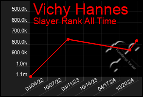 Total Graph of Vichy Hannes