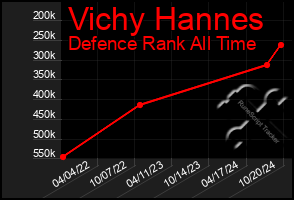 Total Graph of Vichy Hannes