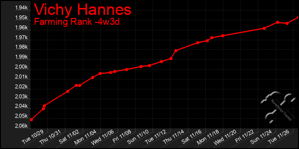 Last 31 Days Graph of Vichy Hannes