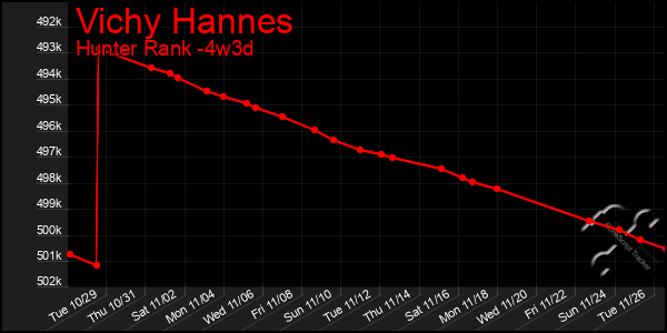 Last 31 Days Graph of Vichy Hannes