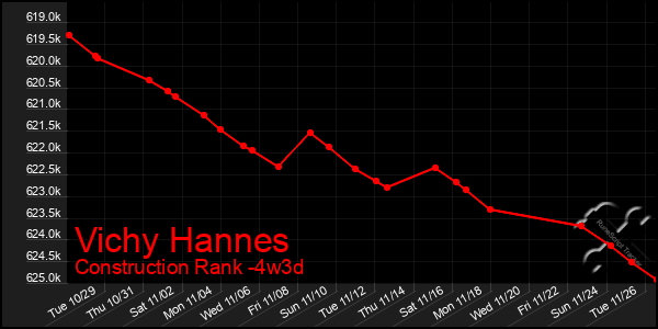 Last 31 Days Graph of Vichy Hannes