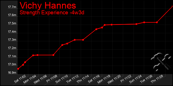 Last 31 Days Graph of Vichy Hannes