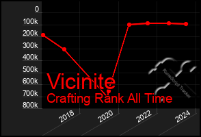 Total Graph of Vicinite