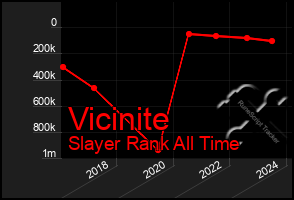 Total Graph of Vicinite