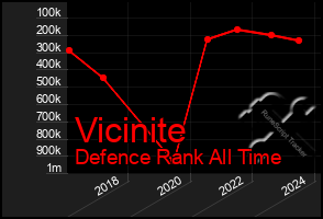 Total Graph of Vicinite