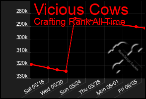 Total Graph of Vicious Cows