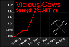 Total Graph of Vicious Cows