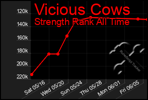 Total Graph of Vicious Cows