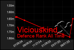 Total Graph of Viciouskind