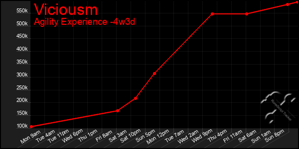 Last 31 Days Graph of Viciousm