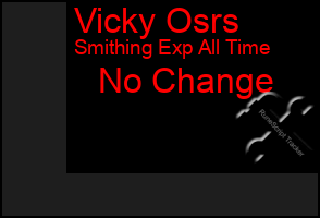 Total Graph of Vicky Osrs