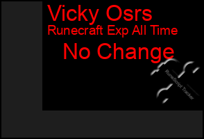 Total Graph of Vicky Osrs